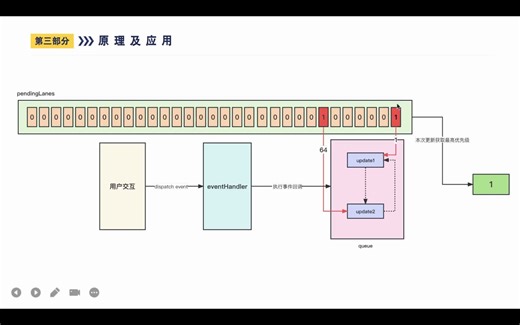 lane模型精讲(四)