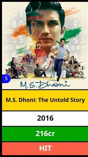 Sushant Sing Rajput All Movie List I Indian H1TS