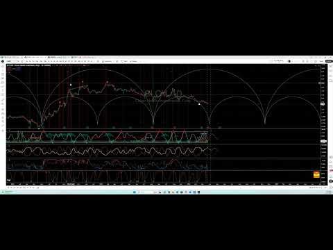 Is Clover health bottoming or are we in a distribution phase?