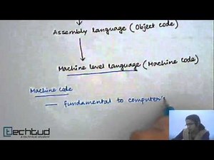Programming Language: Basics Definitions & Terms