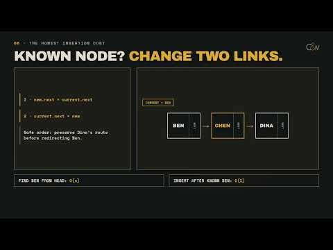 Linked Lists Finally Make Sense — Nodes, Pointers & Big O