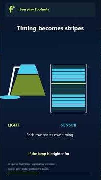 Why LED lights look striped on camera