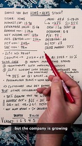 Hims stock could be a bumpy ride - 3 minute stock analysis - May 2025