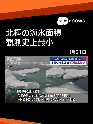 北極の海氷面積が観測史上最小 今後の気象への影響に懸念も #テレ朝news #tiktokでニュース