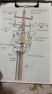 348K views · 8.8K reactions | Power pole explain  | Electrical Engineering USA | Facebook
