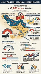 ホルムズ海峡封鎖下の代替石油輸送ルートとコスト