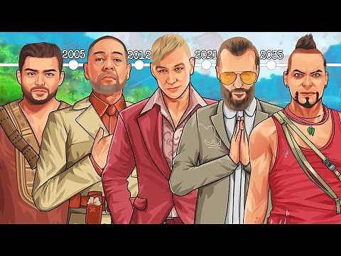 The ENTIRE Far Cry Timeline Explained