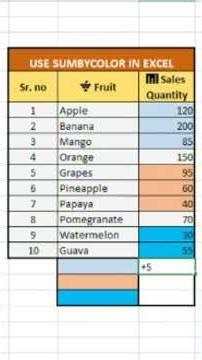 How to use SUMBYCOLOR in Excel ✅️#youtubeshorts #trending #education #excel