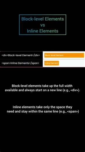 Block vs Inline Elements for Beginners #html #coding #programming #frontendcourse #viralcode #css