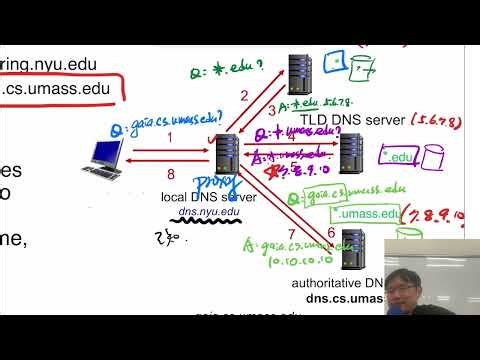 [Net][25W] CH02 06 DNS & Wireshark