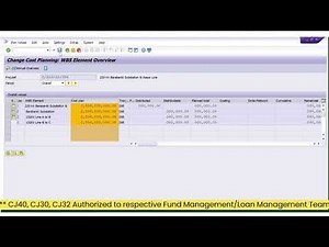 Project Costing, Budgeting Release, CJ40,CJ30,CJ32