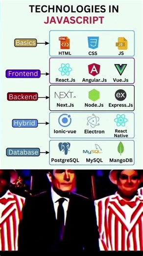Technology in javascript #programmer #coding