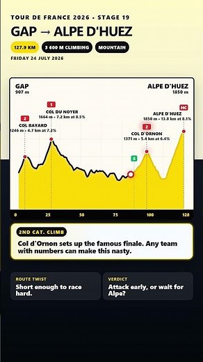 Tour de France 2026 Stage 19: First Alpe d’Huez Finish