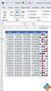 16K views · 143 reactions | Excel Sparklines Mastery: Transform Your Data with Line and Column Graphs for 4 #exceltutorial Unlock the full potential of Excel Sparklines! Learn to craft dynamic Line and Column graphs, bringing your 4-quarter data to life. Elevate your spreadsheets with this step-by-step tutorial, and let your data tell a compelling story!  #ExcelTutorial #SparklinesMagic #ExcelCharts #DataMastery | Excel Formulas Unleashed | Facebook