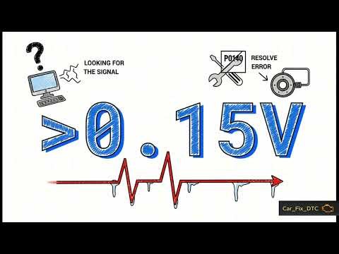 Decoding Subaru P0140