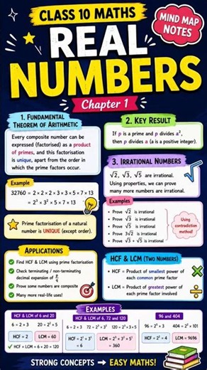 📚 Class 10 Maths – Chapter 1: Real Numbers | Mind Map Notes #class10maths #realnumbers #ncert #exam