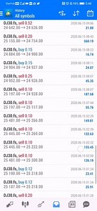 37 reactions · 7 comments | 16th June 2020 Initially the Dow Futures...