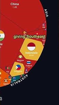 8.2 Billion People in One Chart
