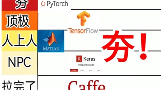 从夯到拉锐评热门深度学习框架！