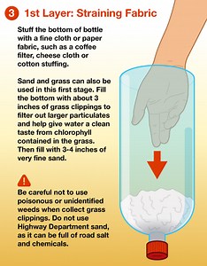 Can muslin cloth and charcoal be used as filters? [2025] | QAQooking.wiki