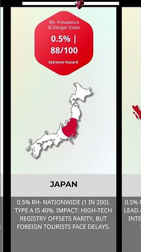 Comparison of 50 Blood Type #Comparison #Timeline #BloodType