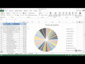 Crear gráficos circulares, de barras y de líneas