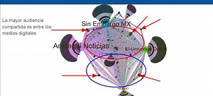 Medios digitales comparten más conversación que diarios tradicionales: Big Data con Carlos Páez