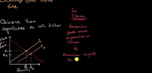 Introduction to currency exchange and trade