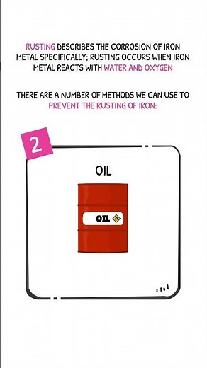 GCSE Chemistry in 60 SECONDS - Preventing Rusting