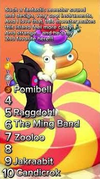 Nova’s Digital Island Rankings! #Digitalcircus