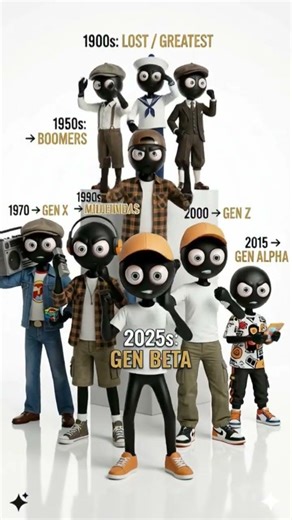 Generations: 1900 - 2026 ⏳🗿 #Genz #nostalgia #2000s #relatable #2026