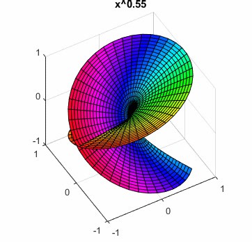 Visualizing square roots! | MATLAB