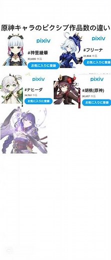 Differences in the number of Pixiv works featuring Genshin Impact characters [Genshin Impact/The ...