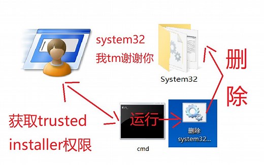 用trusted installer权限删除system32(非提权)