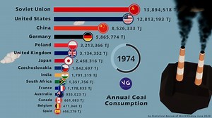 What are the Countries that Consume the Most Coal in the World? Source: bp Statistical Review of World Energy June 2022. | VGraphs