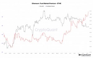 Grayscale Ethereum Trust Discount Drops to Lowest in a Year Amid Spot Ether ETF Push
