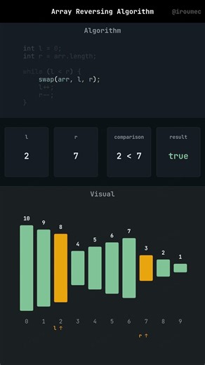 Array Reversing Algorithm