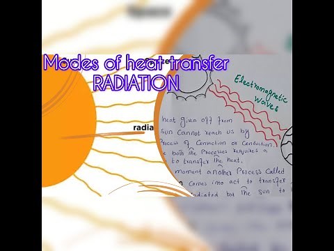 Radiation || Modes of heat transfer || How heat reaches us by Sun #physics #radiation
