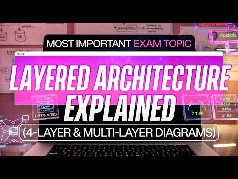 SDA Lecture 11: Layered Architecture Explained (4-Layer & Multi-Layer Diagrams)