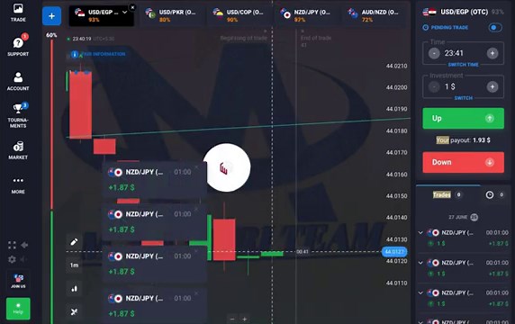 Learn to Trade with Trend Lines on Quotex !