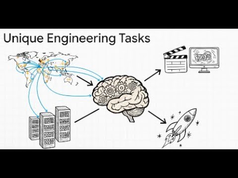 Inside the Superpower of Netflix Engineering Culture