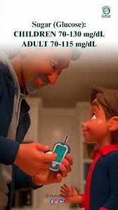 Know Your Normal Health Ranges 👨‍⚕💡 | Blood Pressure, Sugar, Vitamins & More Explained