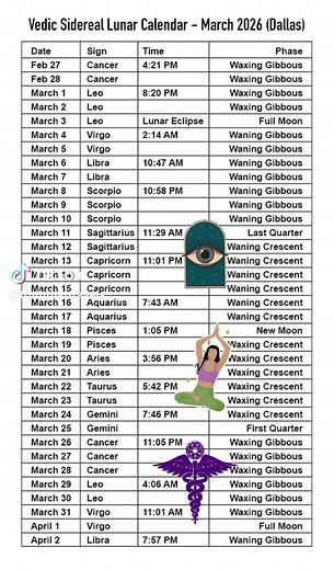 ✨ Honoring Your Sacred Secretion Process: A Path to Divine Awakening ✨ The sacred secretion is a profound spiritual process that can elevate your consciousness, align you with divine energy, and bring deep inner transformation. By honoring this sacred gift, you can unlock higher states of awareness, love, and unity. Here’s how you can nurture this sacred experience: When to Honor Your Sacred Secretion: 🌞🌙 Zodiac Sun Sign – During the ~2.5 days that the moon is in your sun sign. I suggest using