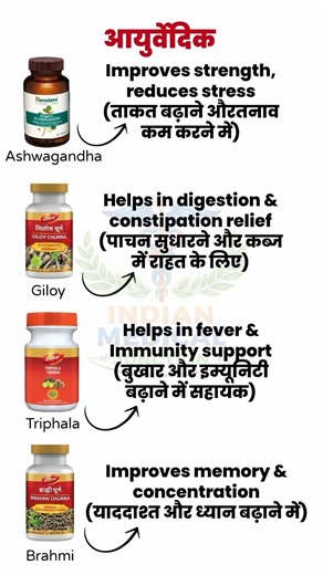 Ayurvedic Medicine & Uses | Explained in हिंदी | Medical जानकारी | #ytshorts #ayurveda #pharmacy