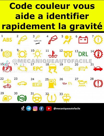 Significations des voyants de tableau de bord automobile