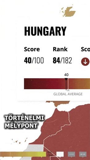 Szégyen az országnak – büszkeség Orbánnak? #korrupció #Magyarország #Orbán #kormány #TransparencyIn