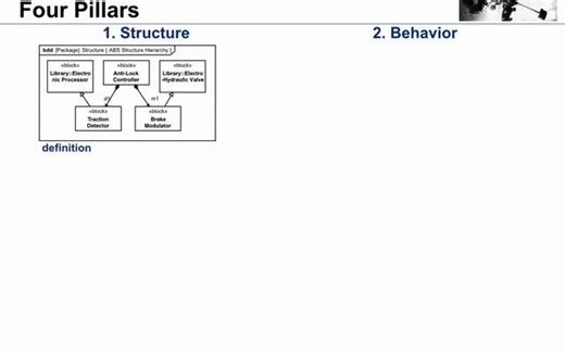 The Four Pillars of SysML (in 30 minutes)