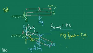 A linear rod of mass m, length \ell is placed as shown in figur... | Filo