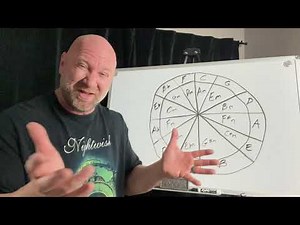 How to Use Key Changes in Your Progressions (Metal Songwriting Tips)