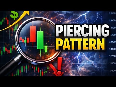 “Piercing Pattern Explained | Candlestick Trading Strategy”